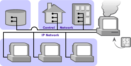 Dedicated PC Diagram