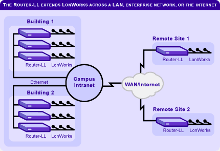 Router-LL Diagram