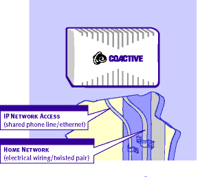 Coactive 2000 Diagram